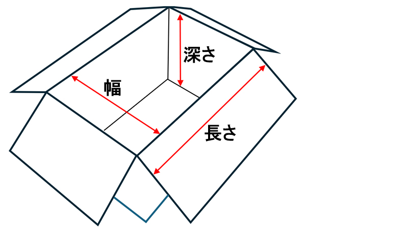 段ボールの、幅、深さ、長さの説明図